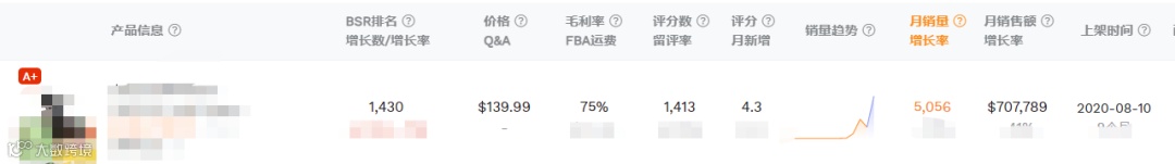分销丨1年卖1.35亿台!厨房小家电爆火,月出30000单竟是它!