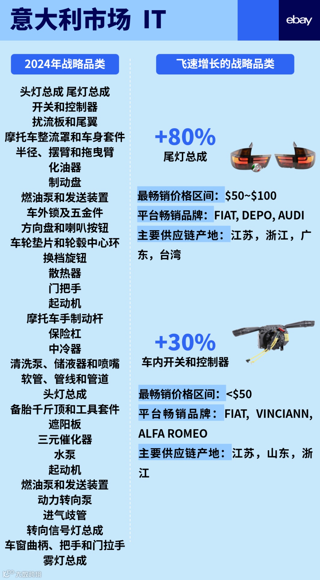 车行全球，汽配万国：谷仓参展第24届九州汽车生态博览会