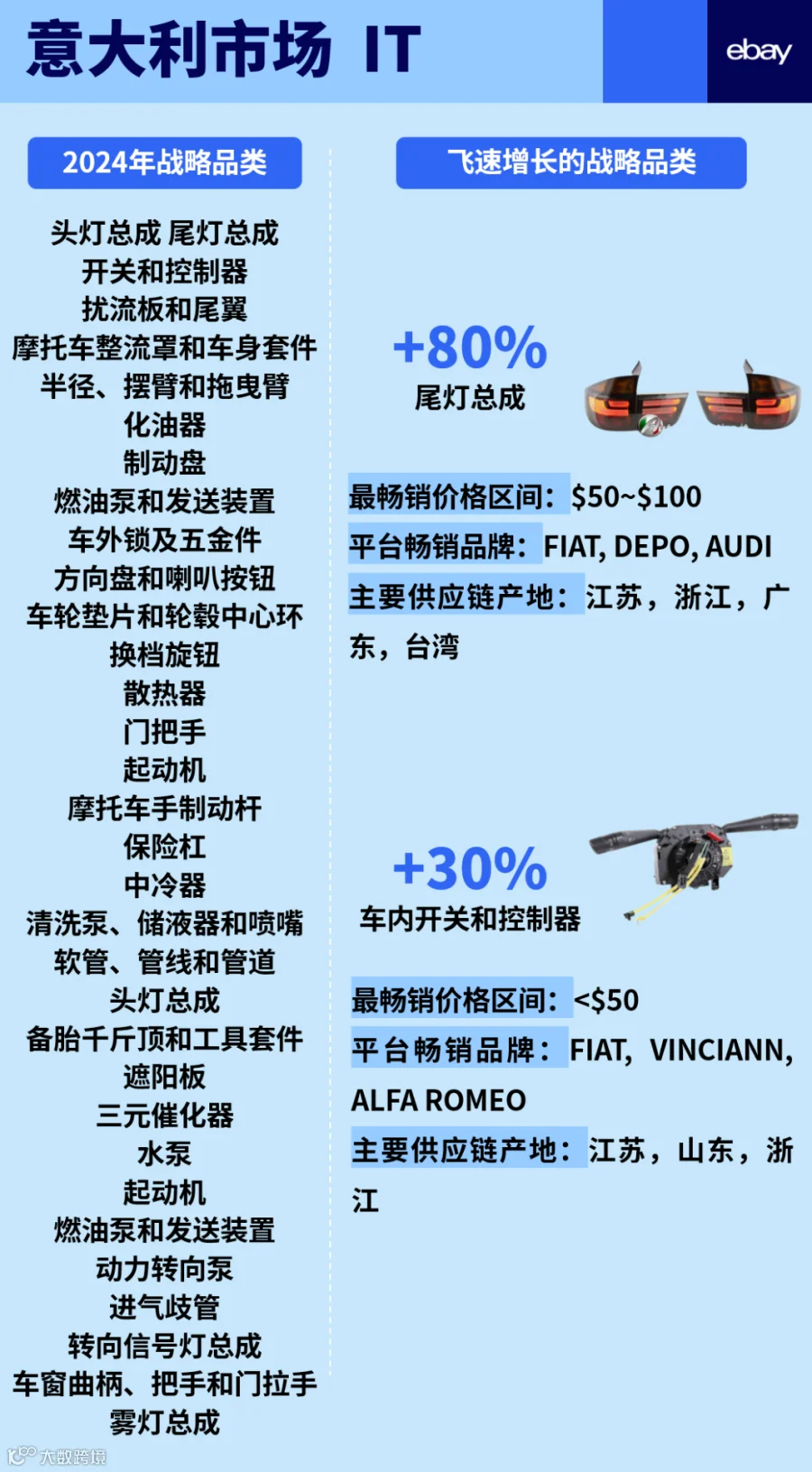车行全球，汽配万国：谷仓参展第24届九州汽车生态博览会