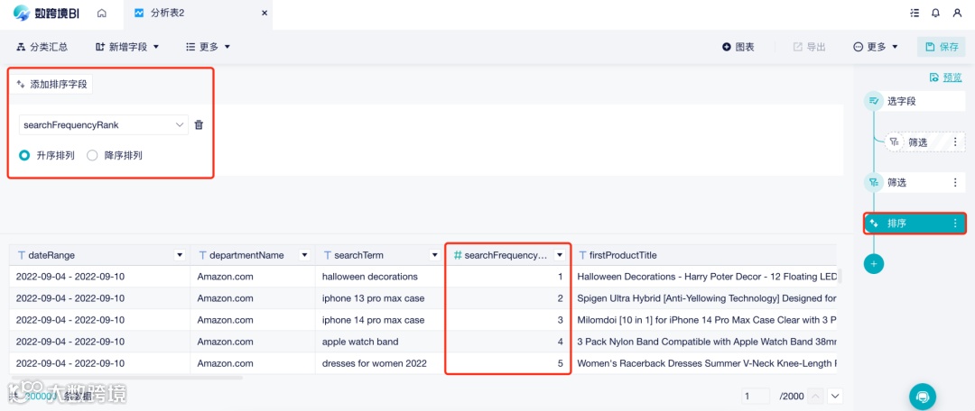 重磅更新|亚马逊ABA报告,帮助卖家挖掘关键词信息