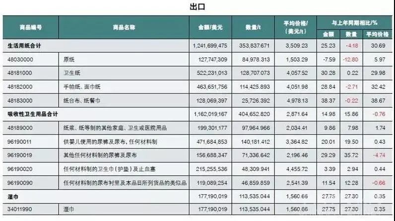 继口罩危机后，卫生纸也遭抢购，疫情下跨境卖家还可以抓住哪些商机？