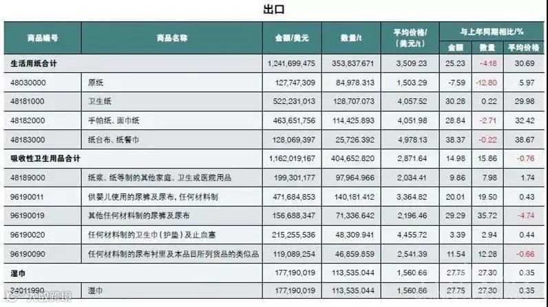 继口罩危机后，卫生纸也遭抢购，疫情下跨境卖家还可以抓住哪些商机？