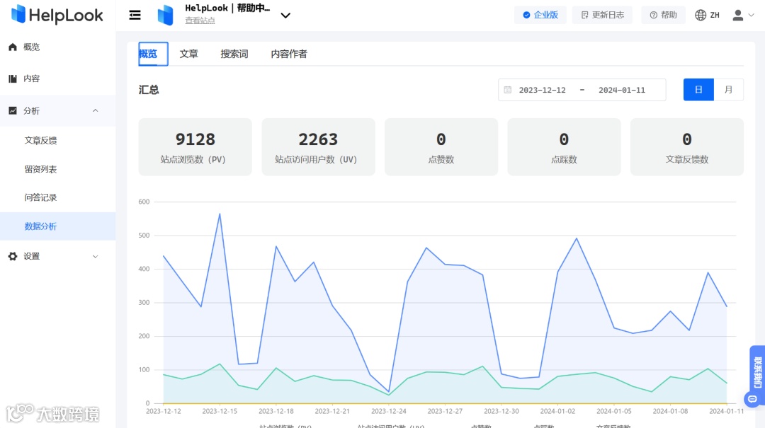 十大必备功能:打造高效知识库的关键因素