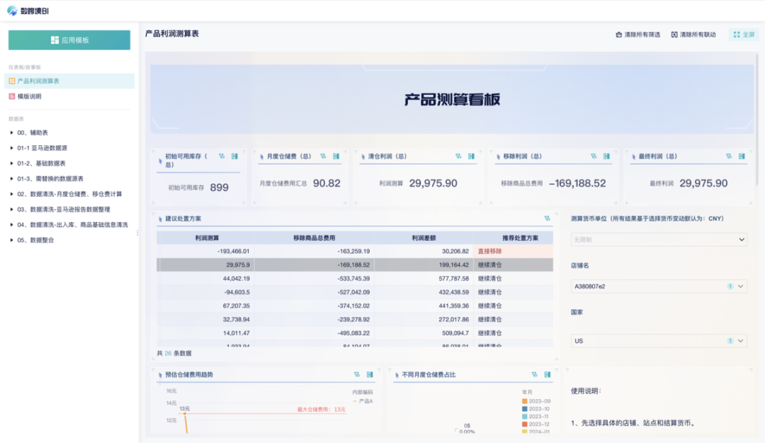 继续清仓还是移除商品？亚马逊产品利润测算看板帮您最大化产品销售利润
