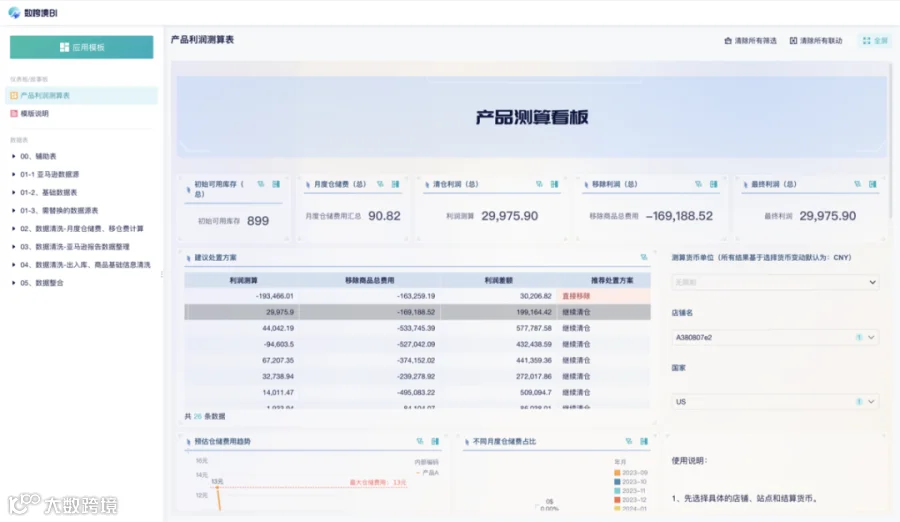 继续清仓还是移除商品?亚马逊产品利润测算看板帮您最大化产品销售利润