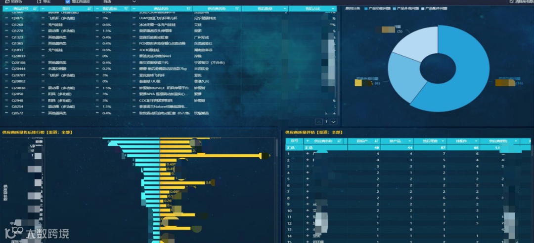 重庆鸿巨网络:如何做到跨境头程物流运费降低15%