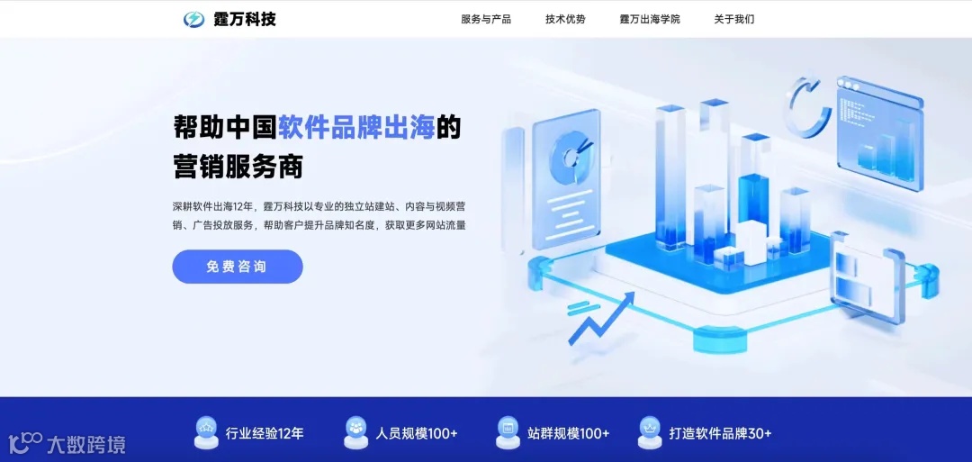 联盟 | 霆万科技 X HelpLook,助力企业智能化出海营销全新篇章