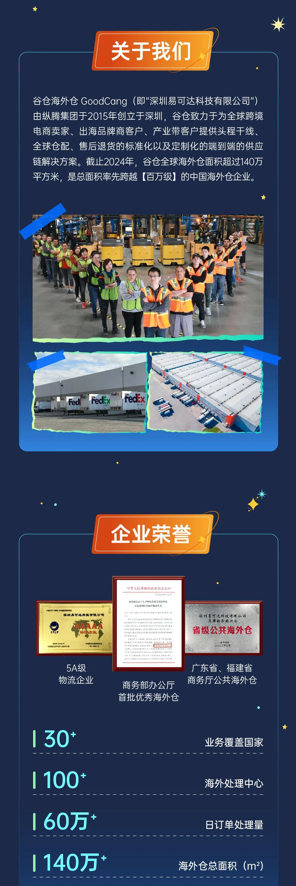 寻人丨谷仓海外仓2024年跨境人才招聘