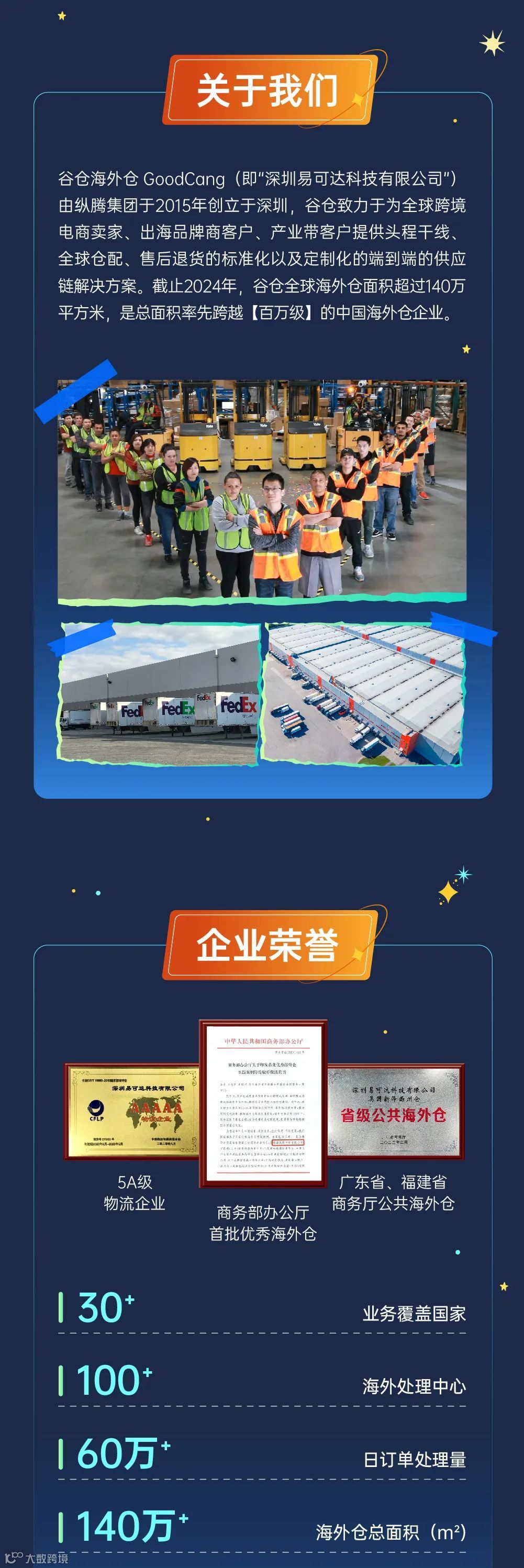 寻人丨谷仓海外仓2024年跨境人才招聘