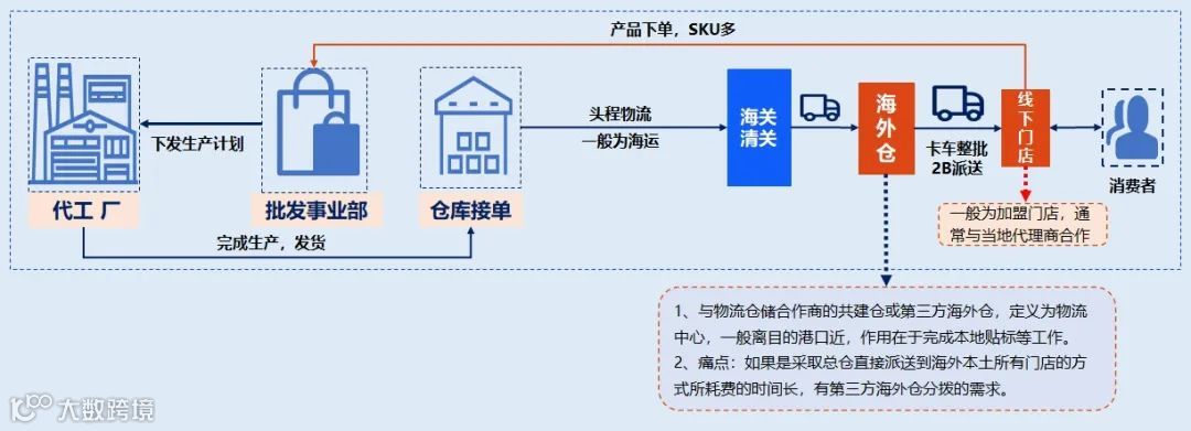 3个月,卖10个亿,小商品里藏着出海大生意