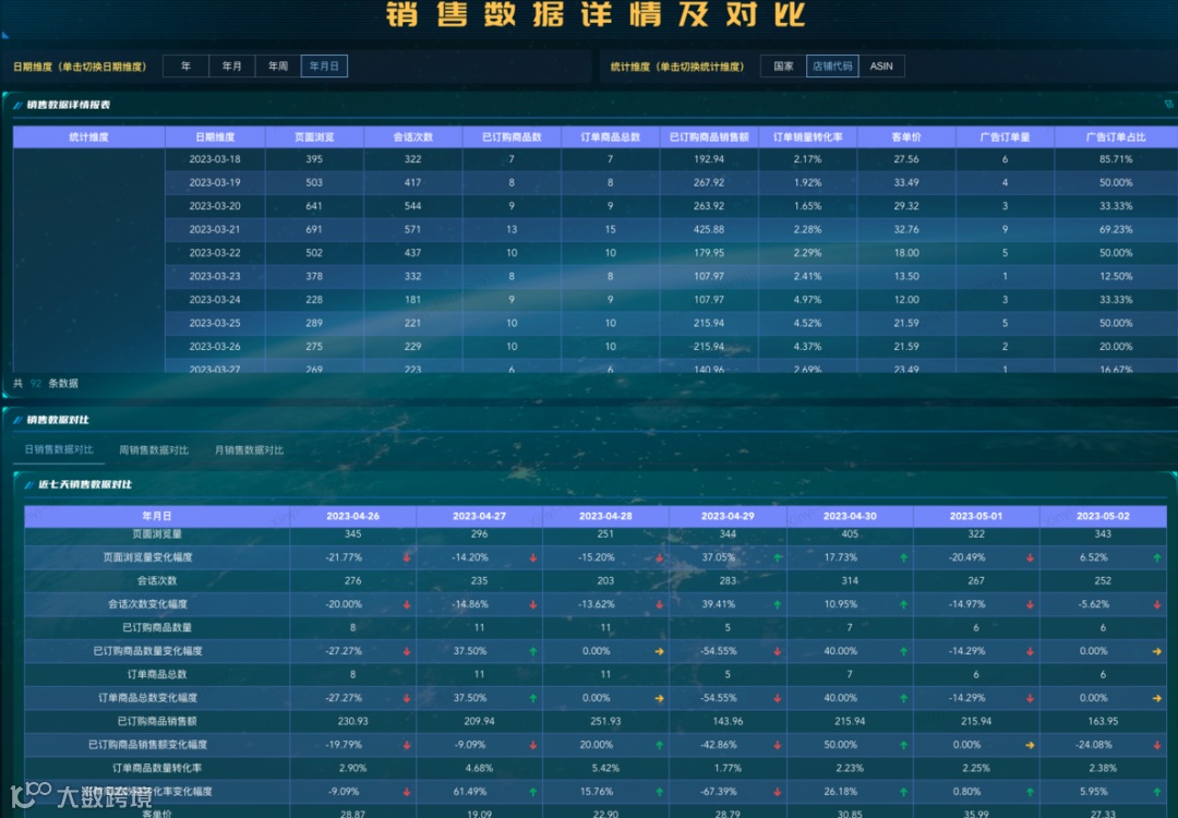 跨境运营每天都要干什么？日程清单请收好！