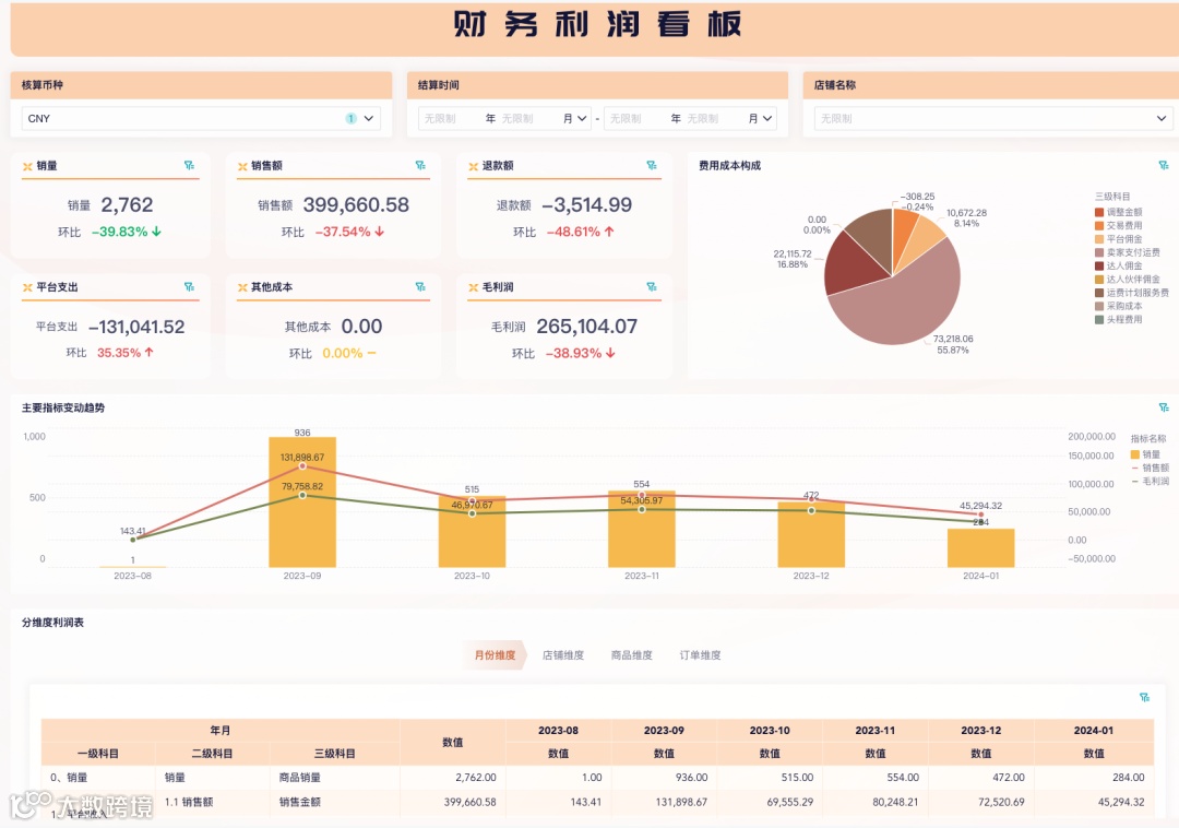 从推广到商品分析，一文讲清TikTok电商数据分析该如何做