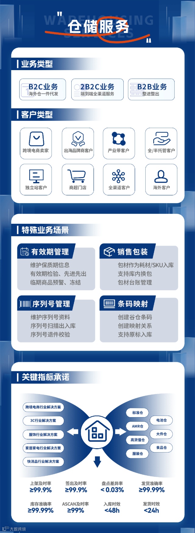 谷仓海外仓简介