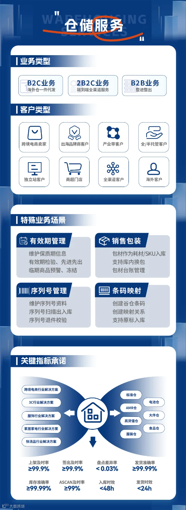 谷仓海外仓简介