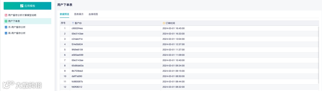 分析技巧｜用户留存分析，一步快速获取用户流失情况
