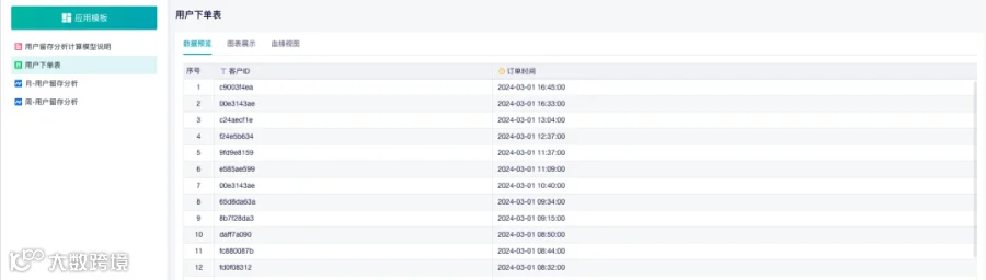 分析技巧|用户留存分析,一步快速获取用户流失情况