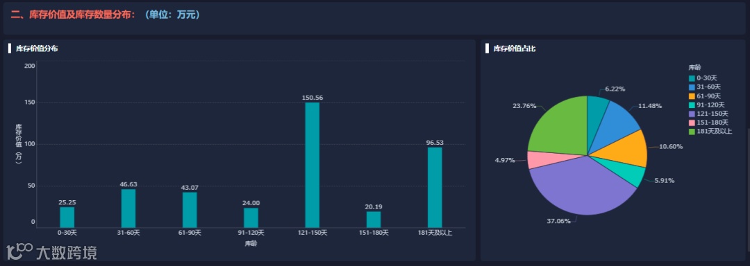 精细化运营|四步搞定自动化库存管理