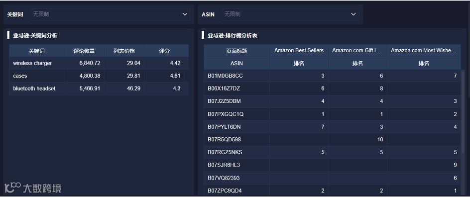跨境电商精细化运营第一步!选品与listing优化教程!