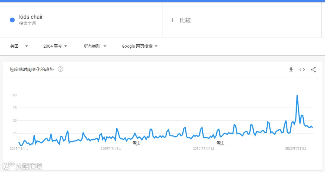 精品推荐 | 搜索排名飙升1000+！儿童桌椅成亚马逊返校热卖品！
