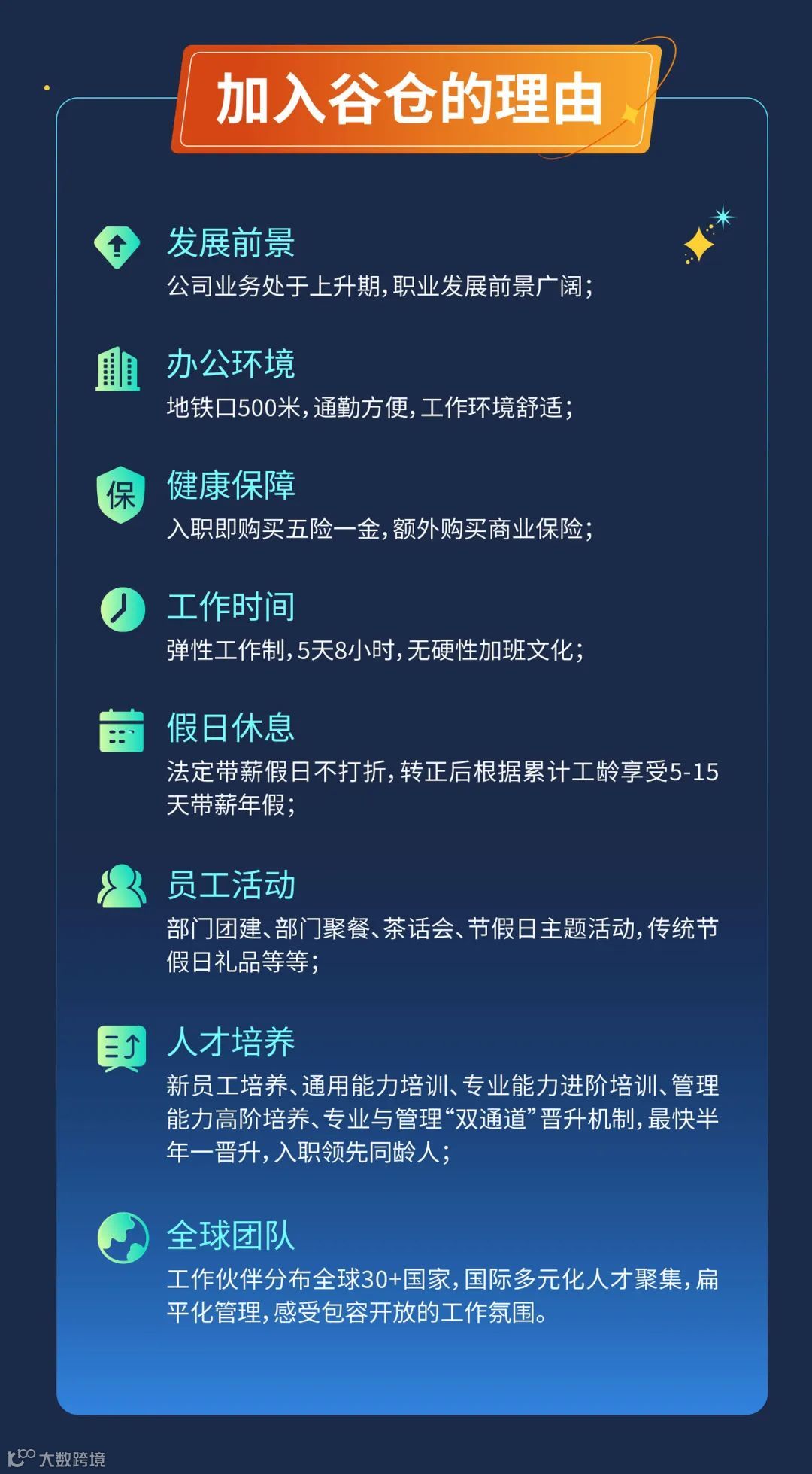 招聘丨谷仓海外仓2024年跨境人才招聘