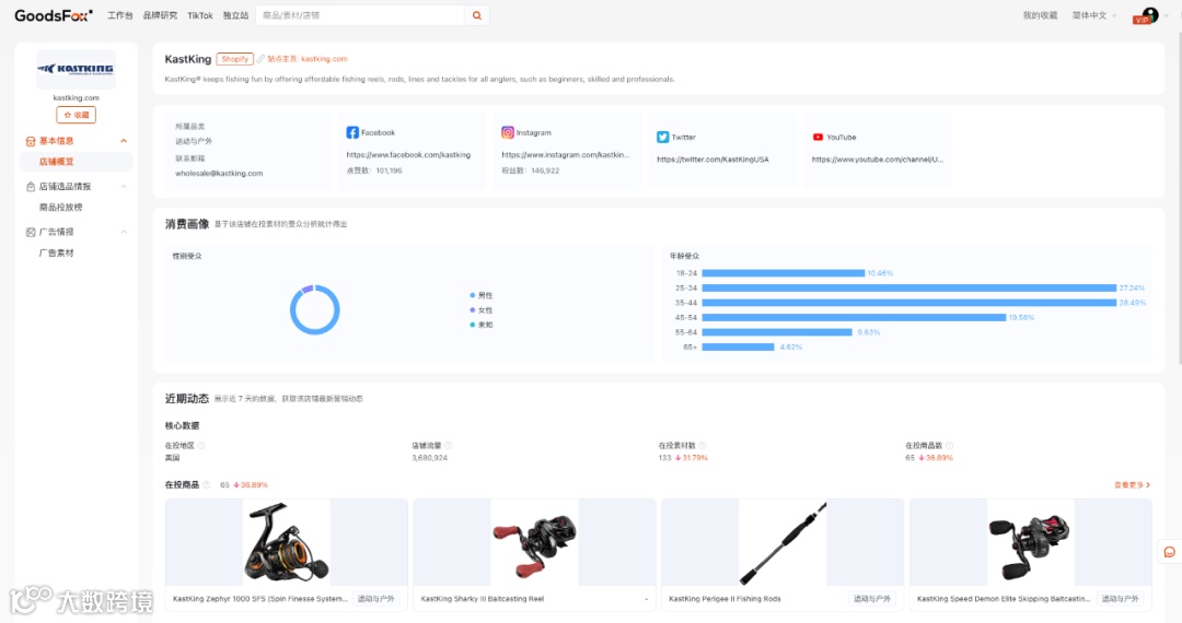 年销售额超5亿！小鱼竿大市场