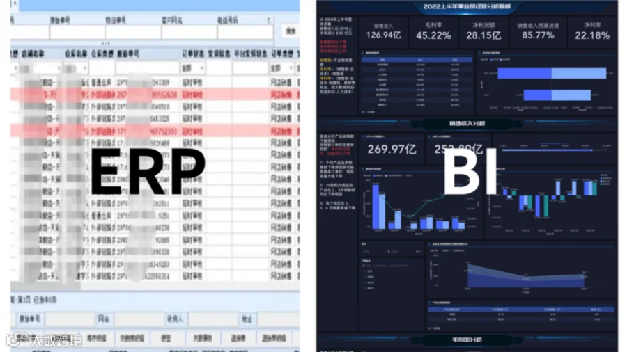 跨境电商企业有了ERP,为什么还需要上BI?