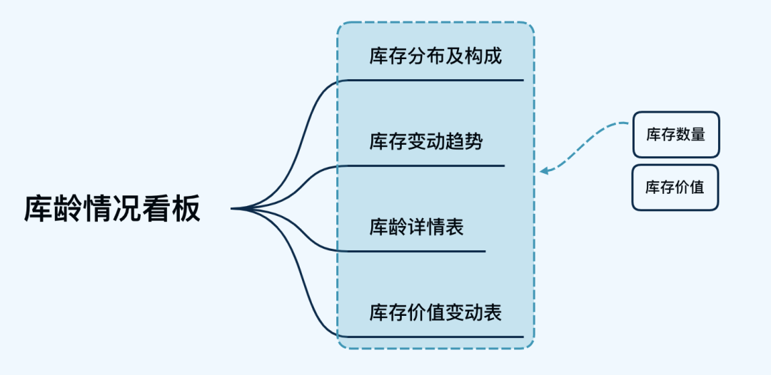 深度解析先进先出法库龄分析,优化库存管理,提升经营效率
