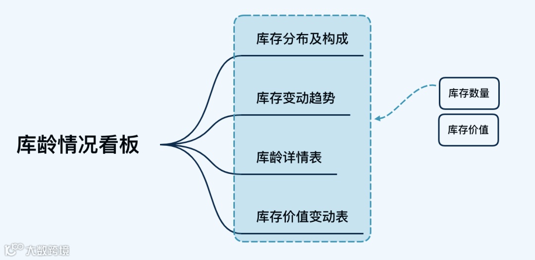 深度解析先进先出法库龄分析,优化库存管理,提升经营效率