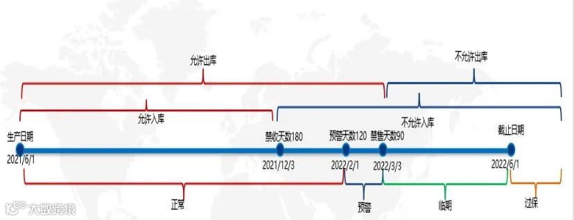 谷仓「产品有效期服务」全球上线！4招破解快消品出海难题