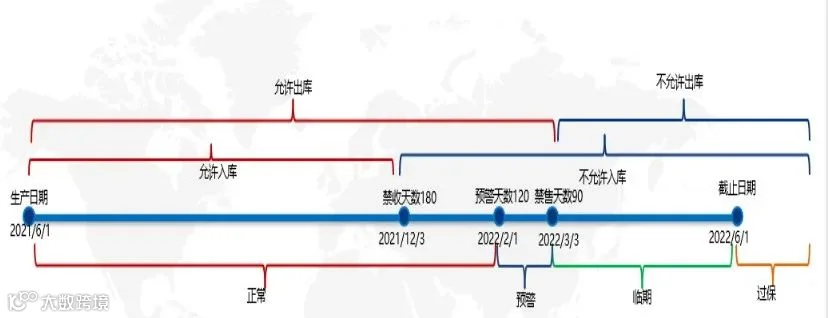 谷仓「产品有效期服务」全球上线！4招破解快消品出海难题