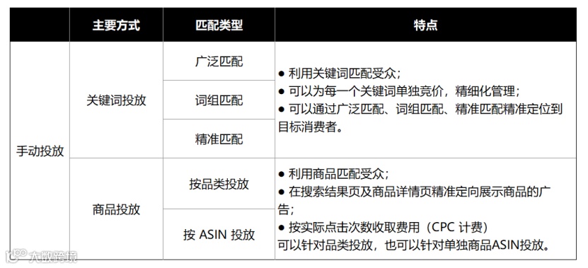 拆解亚马逊流量底层逻辑，广告投放效益最大化