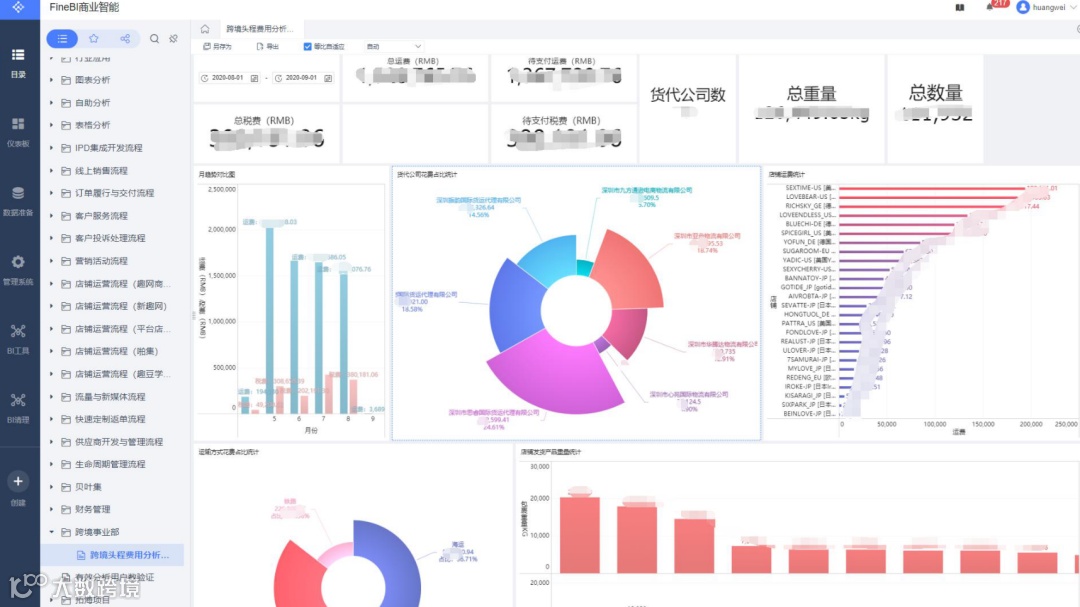 重庆鸿巨网络:如何做到跨境头程物流运费降低15%