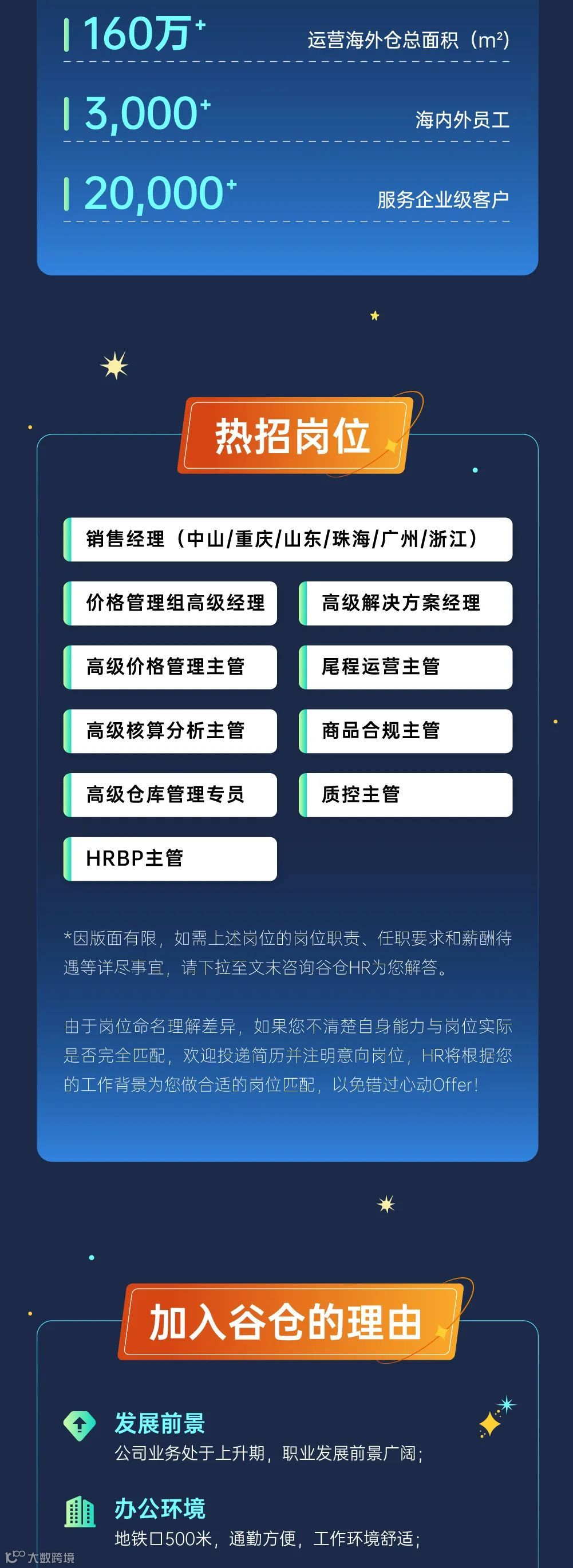 寻人丨谷仓海外仓2024年跨境人才招聘