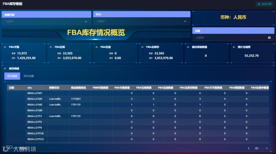 如何合理备货,精准预警 ?库存结构、库龄分析、异常库存三个维度来教你!