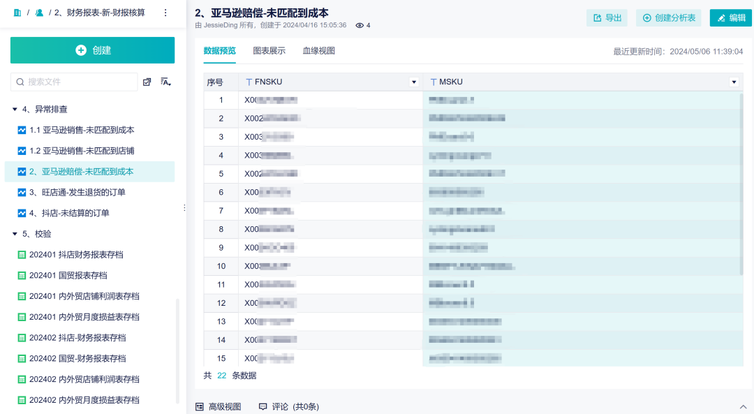 跨境电商财务核算干货:核算过程步步可溯源
