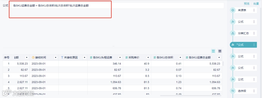 重磅推荐｜数跨境BI财税专题解决方案