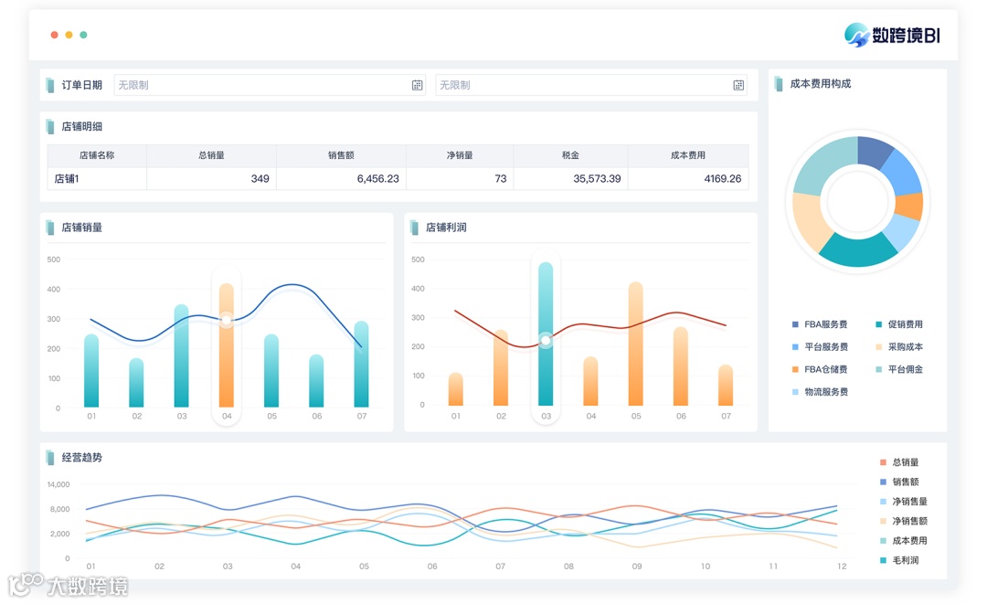 独立站卖家难做数据分析？这个工具带你搞定！