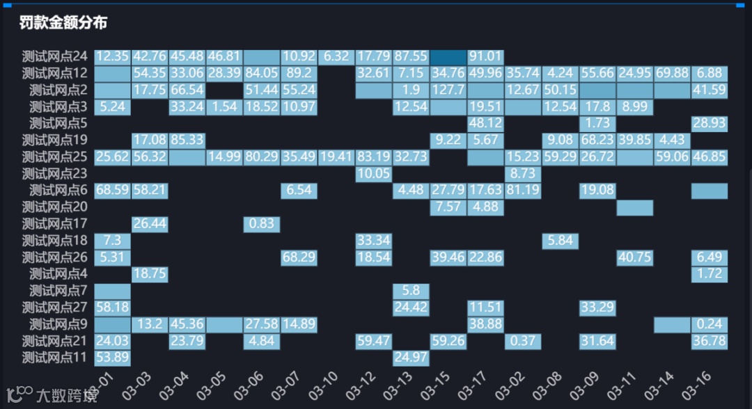 分析技巧｜跨境电商数据分析中图表类型该如何选择？