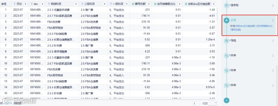重磅推荐｜数跨境BI财税专题解决方案