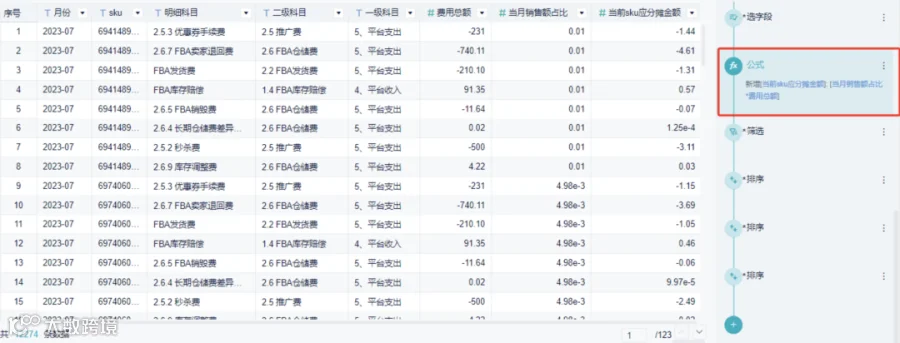 重磅推荐｜数跨境BI财税专题解决方案