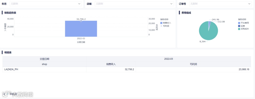 帆软数跨境BI与紫鸟虎步RPA达成合作！助力跨境电商自动化！