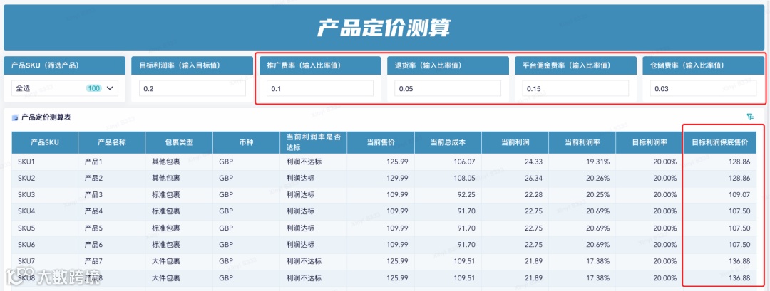 新模板重磅推荐!跨境电商产品定价测算指南来了,支持多种用法