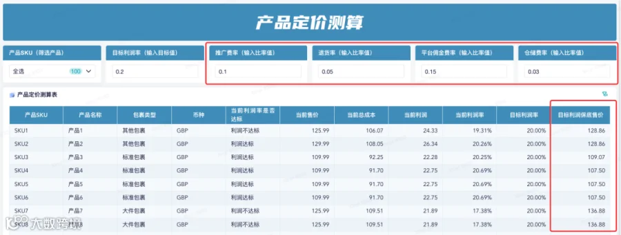 新模板重磅推荐!跨境电商产品定价测算指南来了,支持多种用法