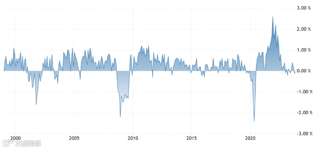 如果《繁花》有续集，推荐宝总做跨境电商