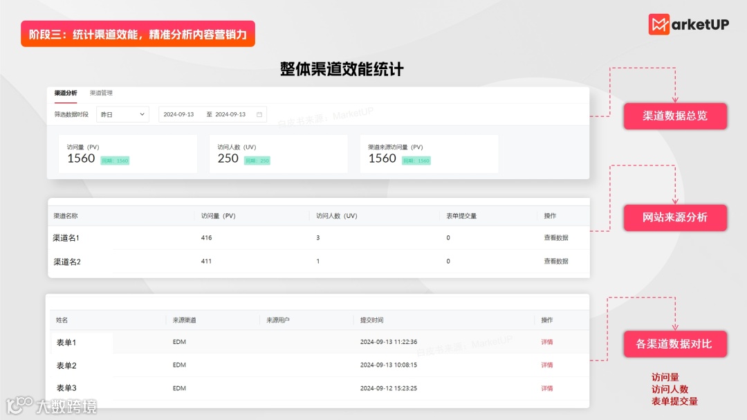 HelpLook联合MarketUP发布《2024企业内容营销实战》白皮书！(内附下载链接)