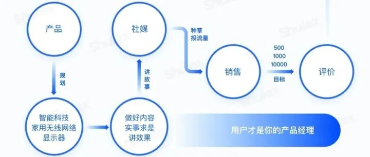 Shulex洞察：消费电子品如何破圈