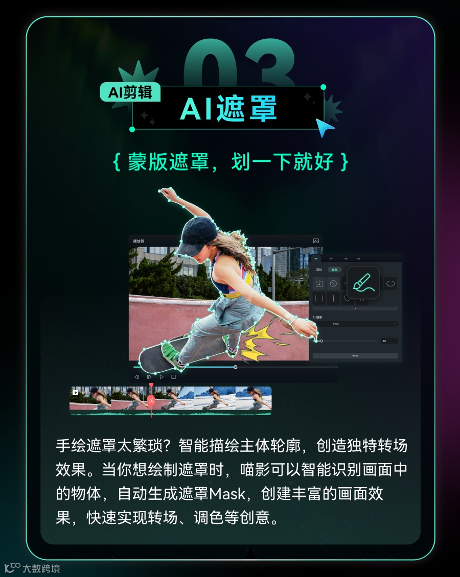 万兴喵影2024全球发布，AI功能颠覆你的剪辑体验！