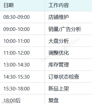 跨境运营每天都要干什么？日程清单请收好！