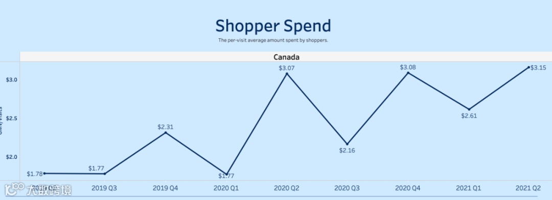 再开一仓!谷仓加拿大仓开放,还有打折、免租等优惠……