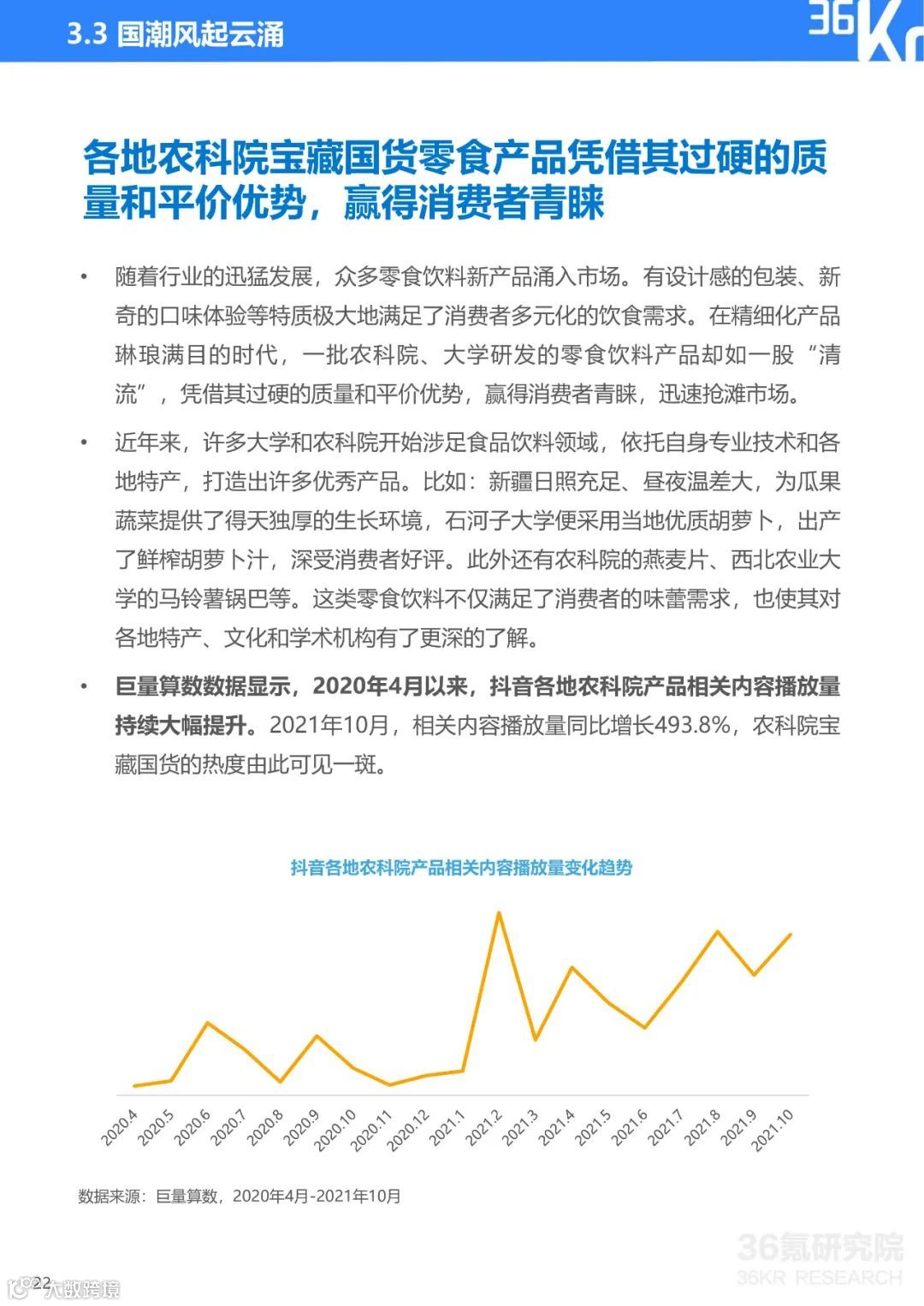 2021中国新锐品牌发展研究：食品饮料行业报告（附下载）